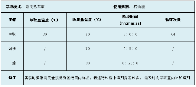 表1.程序參數設置